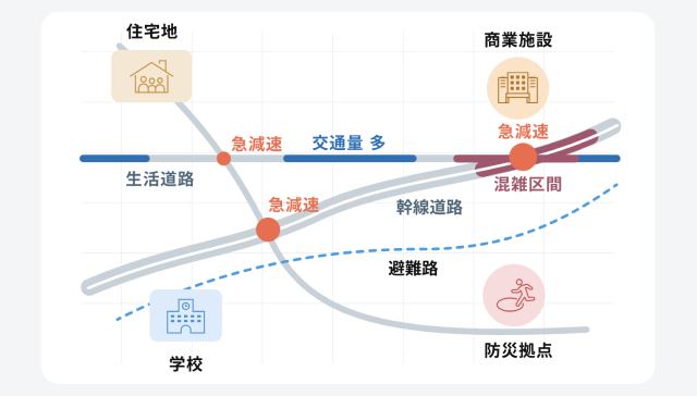 交通データ活用イメージ
