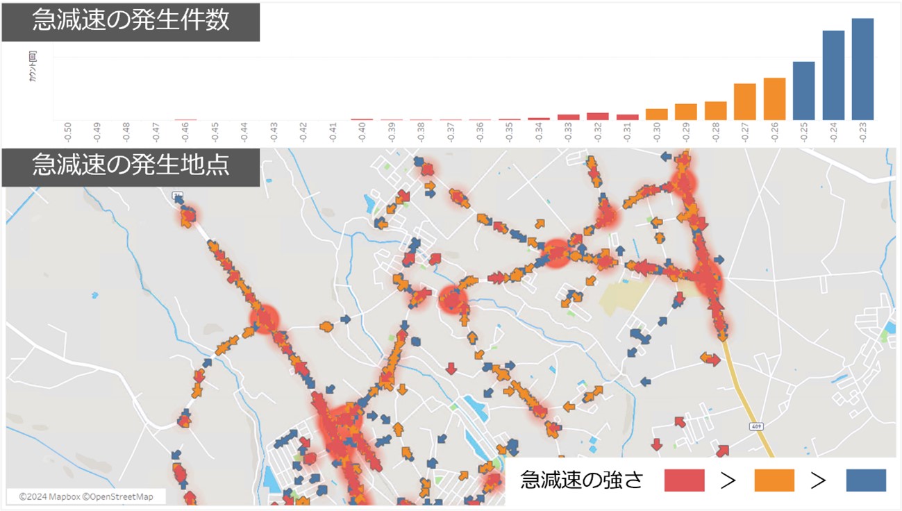 八街北小学校における「親子交通安全教室」への急減速データ提供