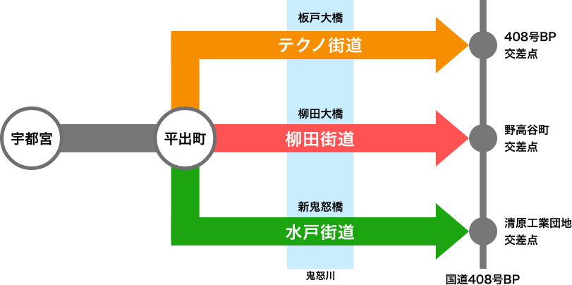 実験ルート 画像