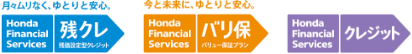 残クレ バリ保 クレジット