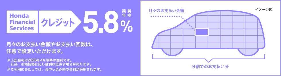 Honda Financial Services クレジット 実質年率 5.8% 月々のお支払い金額やお支払い回数は、任意で設定いただけます。※上記金利は2026年4月以降の金利です。社会・市場情勢に応じ金利は見直す場合があります。※ご利用にあたっては、お申し込み時の金利が適用されます。 イメージ図 月々のお支払金額 分割でのお支払い分