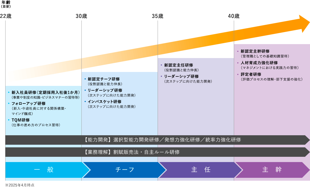 研修プログラム