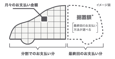 据置クレジットの特長