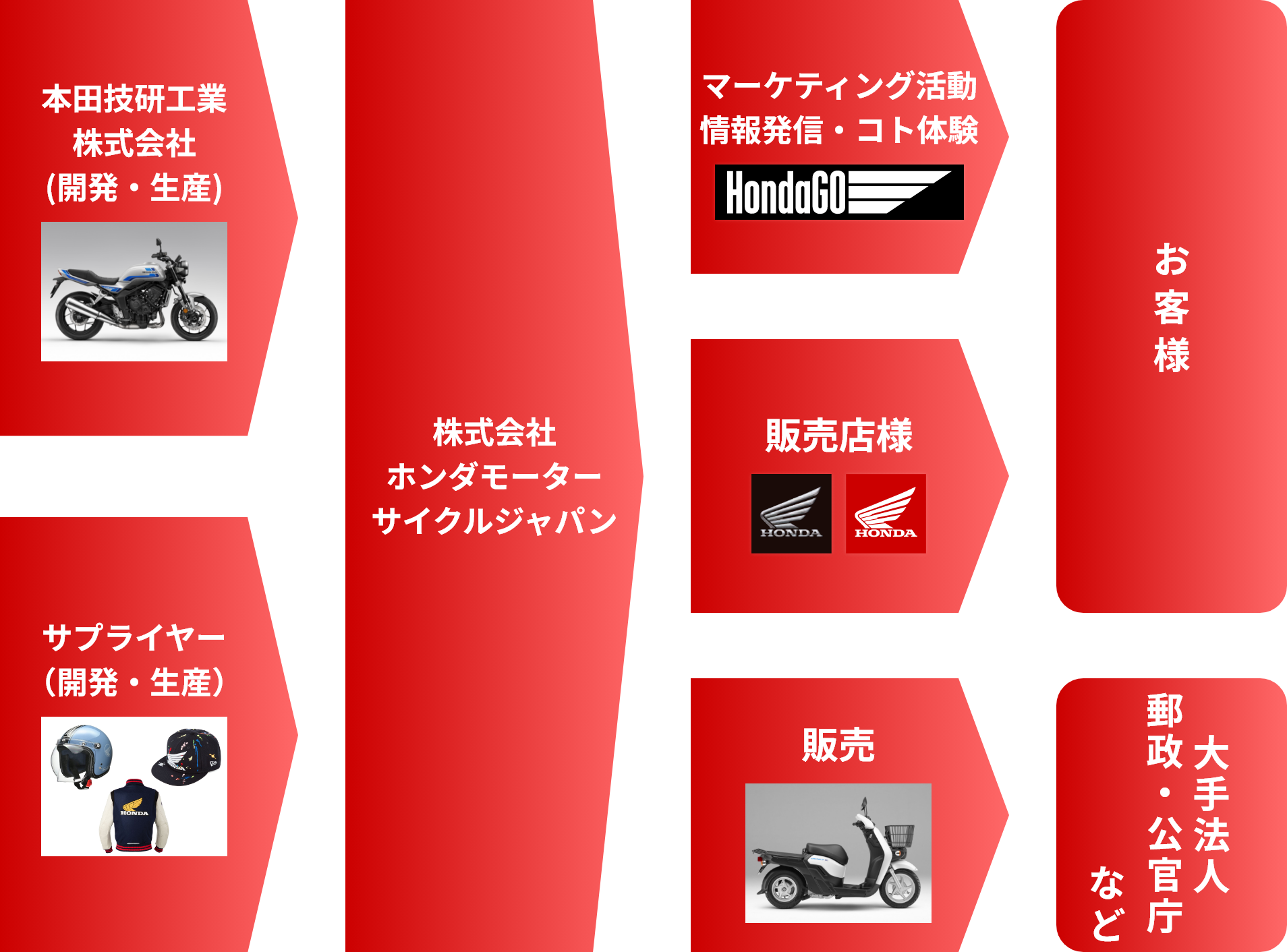 HMJの役割
