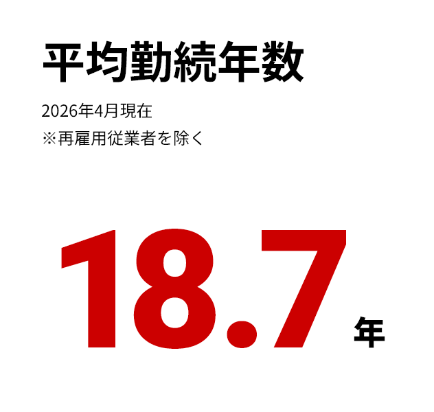 数字でわかるHMJ