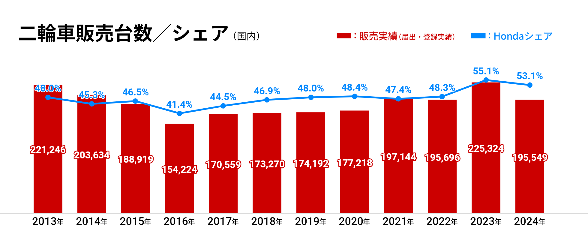 数字でわかるHMJ