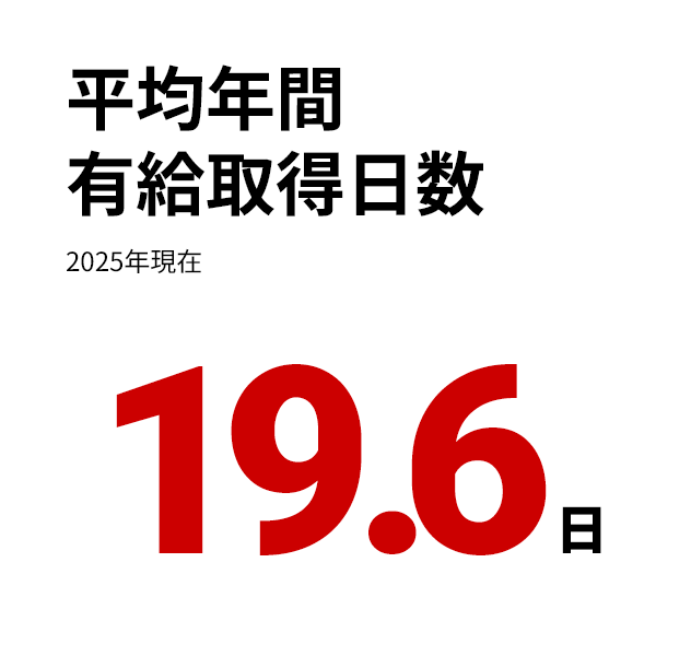 数字でわかるHMJ