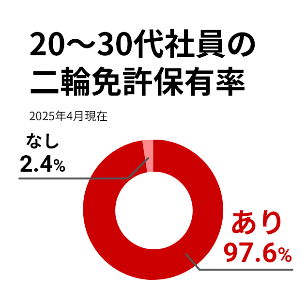 数字でわかるHMJ