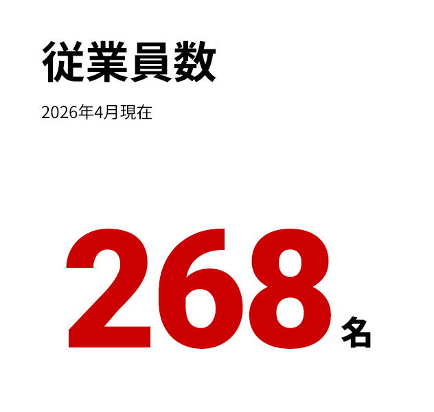 数字でわかるHMJ