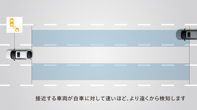 ブラインドスポットインフォメーション