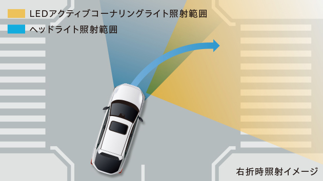 LEDアクティブコーナリングライト