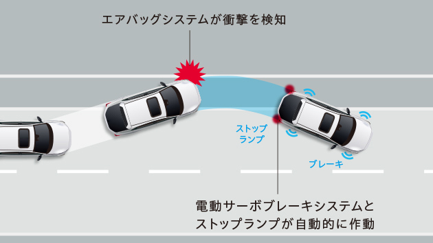 衝突ブレーキシステム