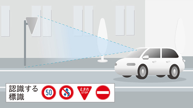 標識認識機能