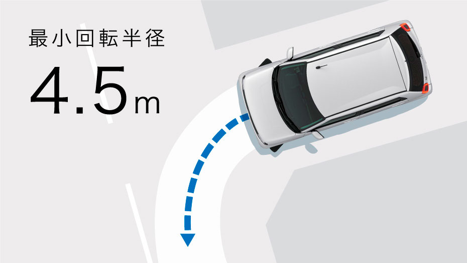 最小回転半径