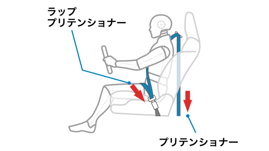 フロント3点式ロードリミッター付プリテンショナーELRシートベルト