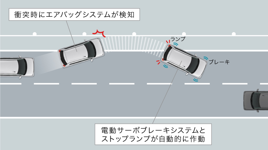 衝突後ブレーキシステム