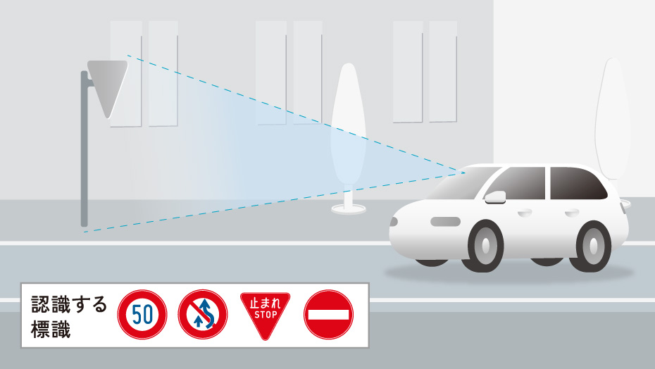 標識認識機能