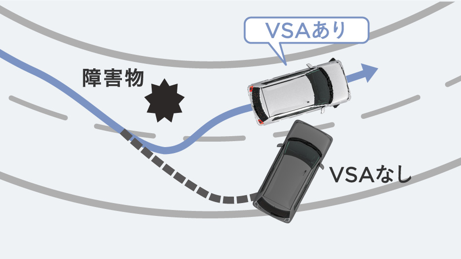 VSA（ABS＋TCS＋横すべり抑制）