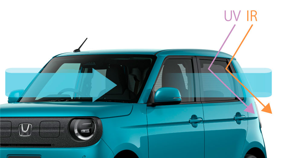 360°スーパーUV・IRカット パッケージ