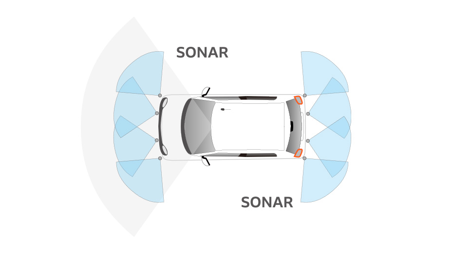 8つのソナーセンサーで検知