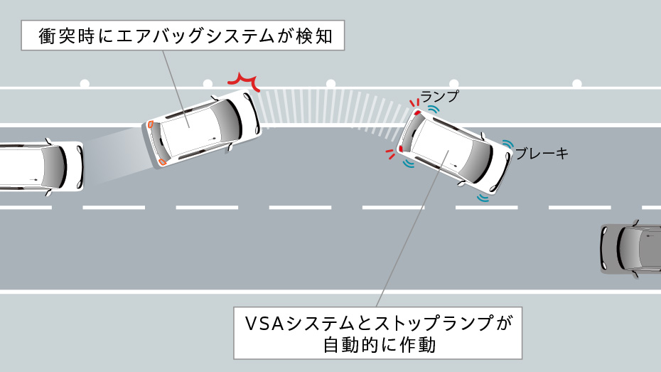 衝突後ブレーキシステム