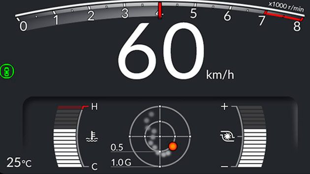 専用メーター表示