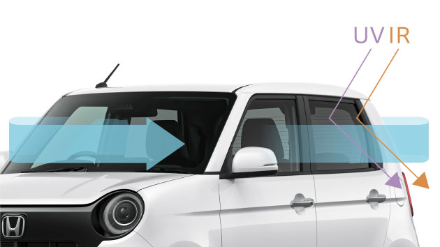 360°スーパーUV・IRカット パッケージ