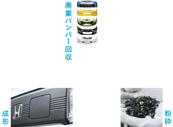 サステナブルマテリアル。それは資源を循環させる素材。
