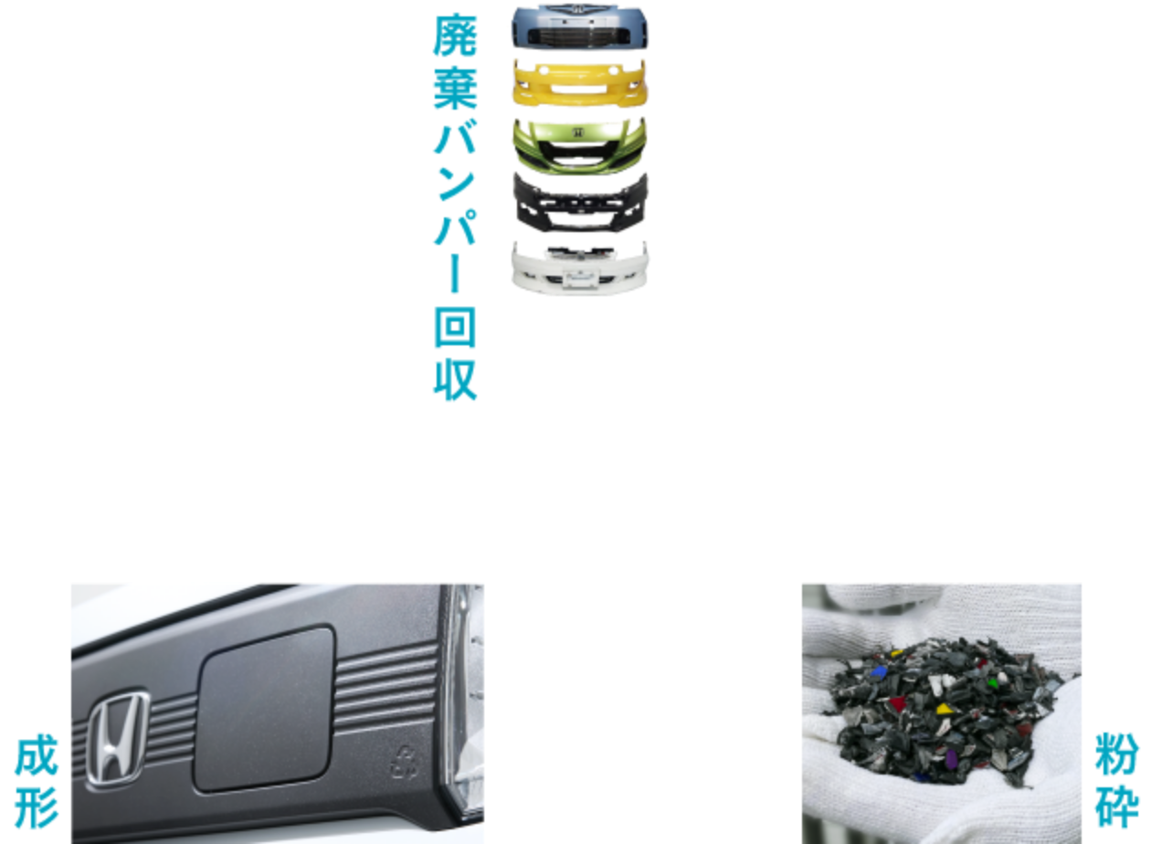 サステナブルマテリアル。それは資源を循環させる素材。