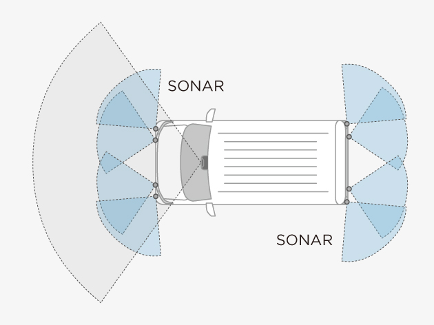8つのソナーセンサーで検知