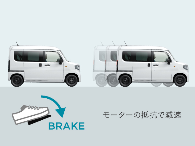減速エネルギーを電気に変換し、走れる距離を回復。