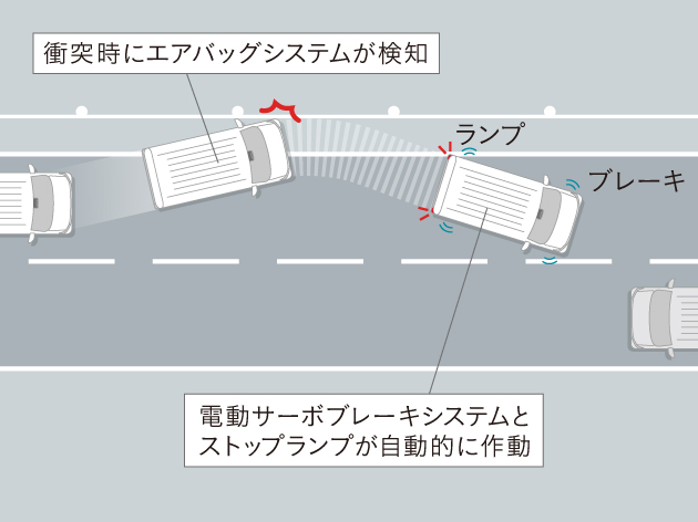 Honda車として初採用の、衝突後ブレーキシステム。 