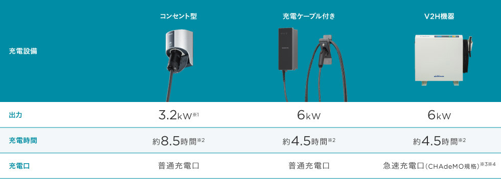 ライフスタイルにマッチした設備を、しっかり選べる。