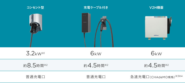 ライフスタイルにマッチした設備を、しっかり選べる。