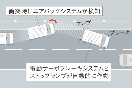 衝突後ブレーキシステム