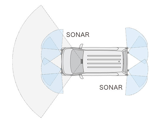 前方・後方のソナーセンサーで検知