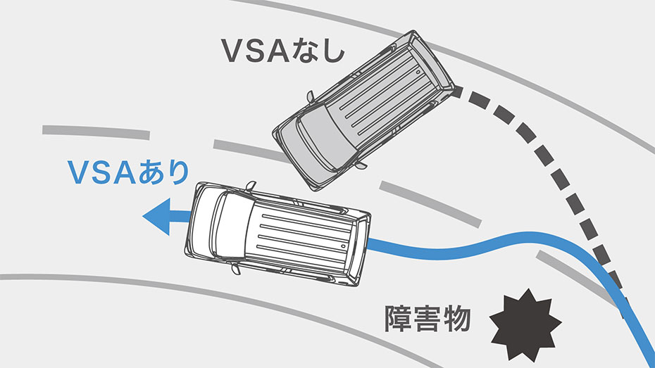 VSA（ABS + TCS + 横すべり抑制）