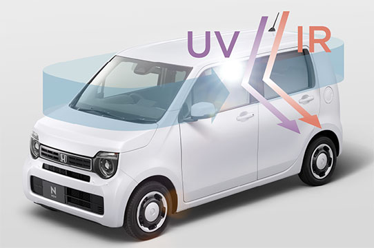 360° スーパーUV・IRカット パッケージ