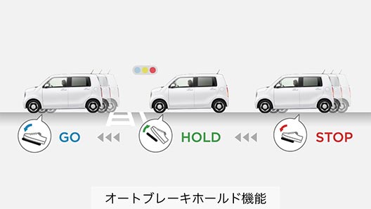 負担を減らして運転をラクに。