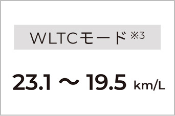 WLTCモード※3 23.2~20.0km/L