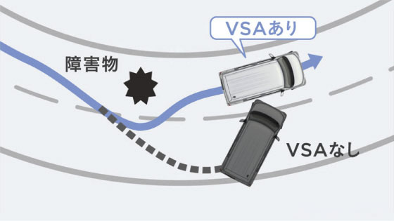 VSA（ABS + TCS + 横すべり抑制）