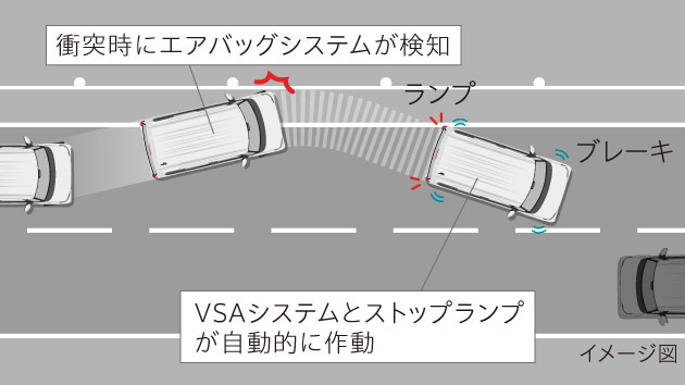 衝突後ブレーキシステム