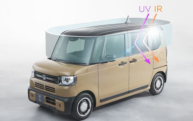 360° スーパーUV・IRカット パッケージ