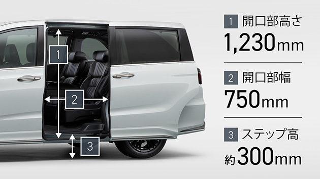 乗り降りのしやすさ