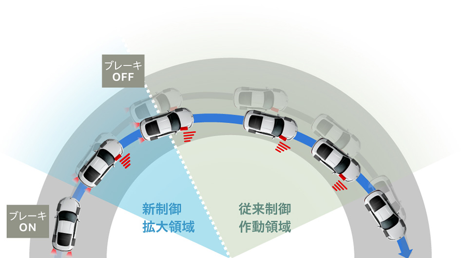 アジャイルハンドリングアシスト