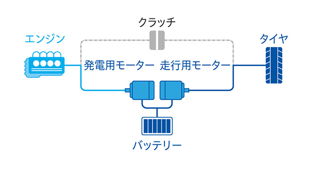 ハイブリッドモード