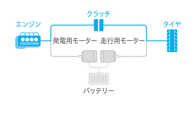 エンジンモード