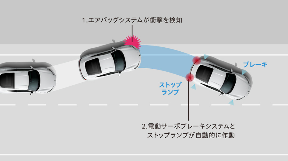 衝突後ブレーキシステム