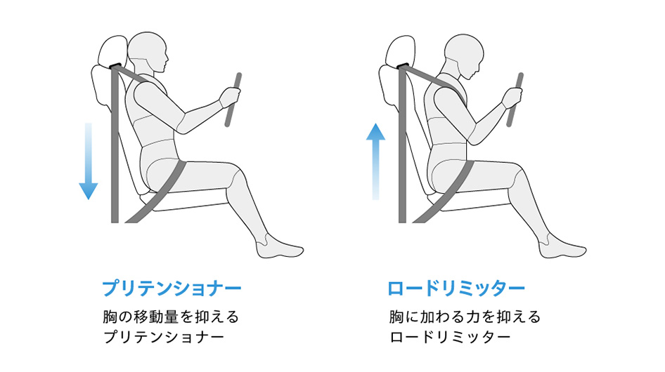 フロント3点式ロードリミッター付プリテンショナーELRシートベルト
