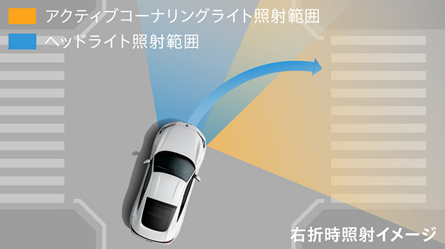 LEDアクティブコーナリングライト